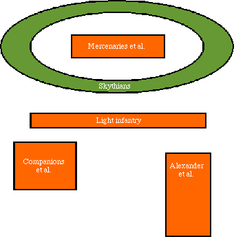 Battle formation 1