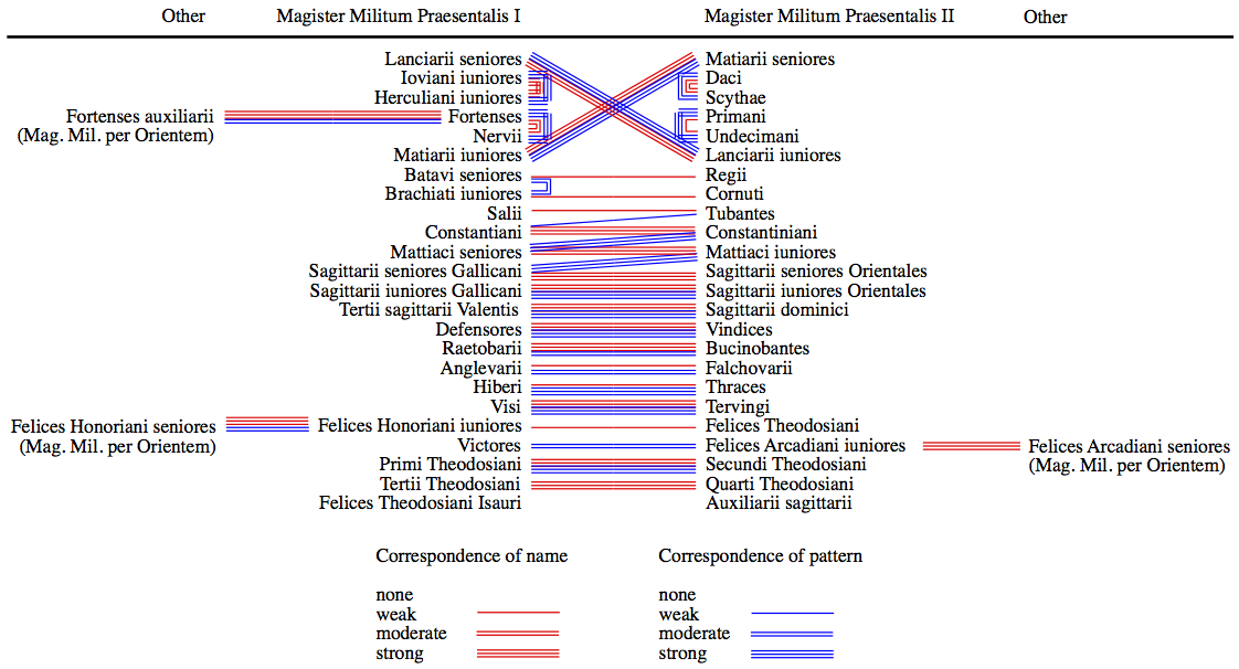 Unit correspondences