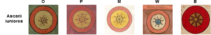 Shield patterns