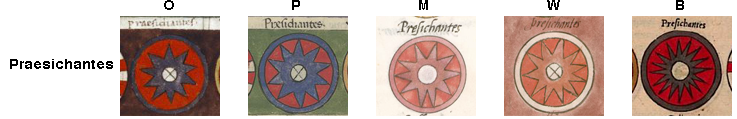 Shield patterns