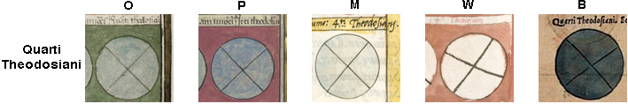 Shield patterns