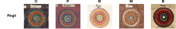 Shield patterns