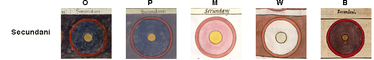 Shield patterns