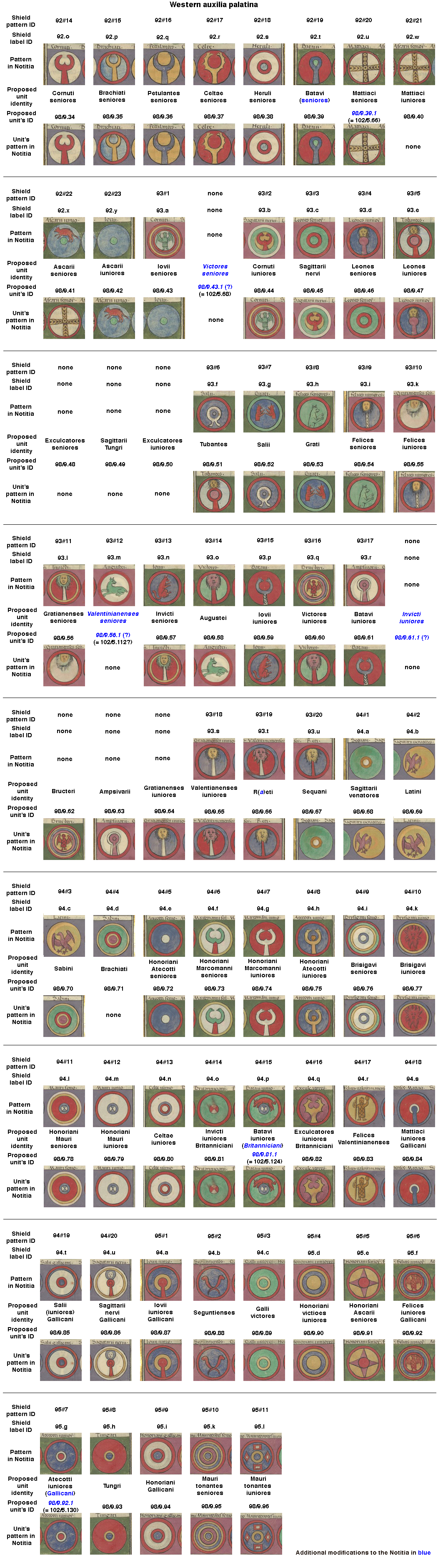 Huge auxilia shields image