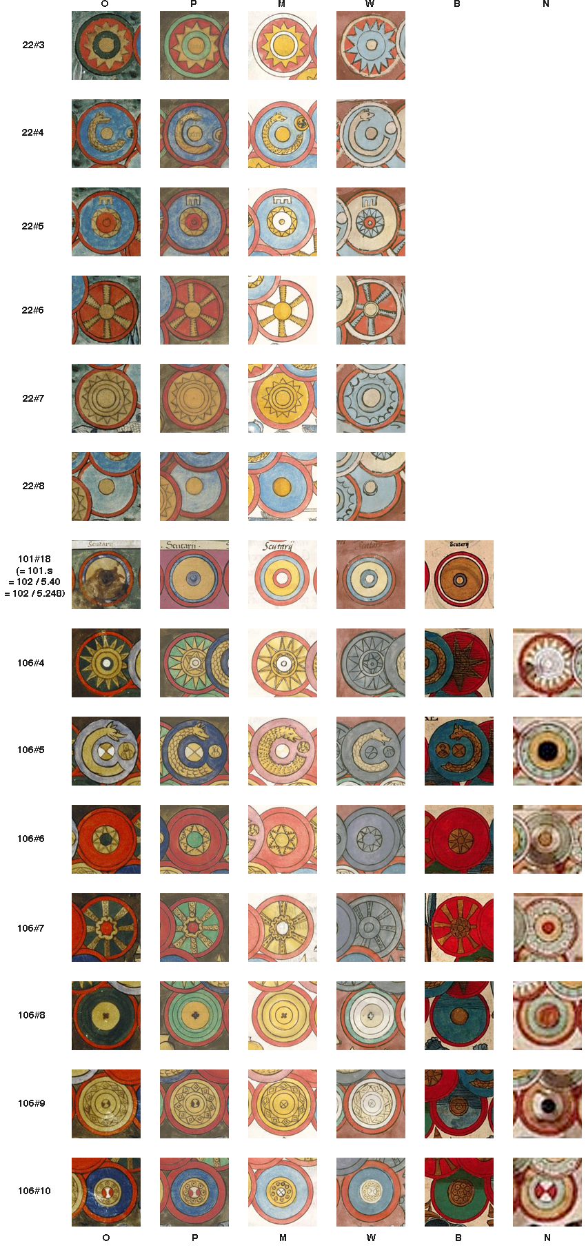 Shield patterns